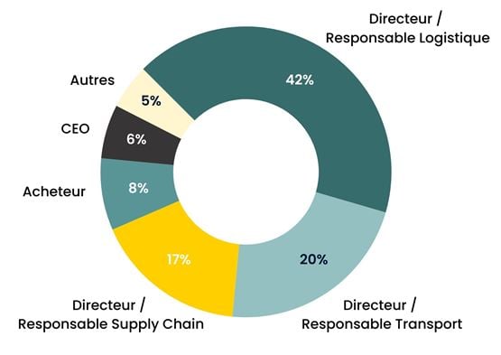 Graphique des fonctions des profils des invités de l'édition 2024 de Top Logistics