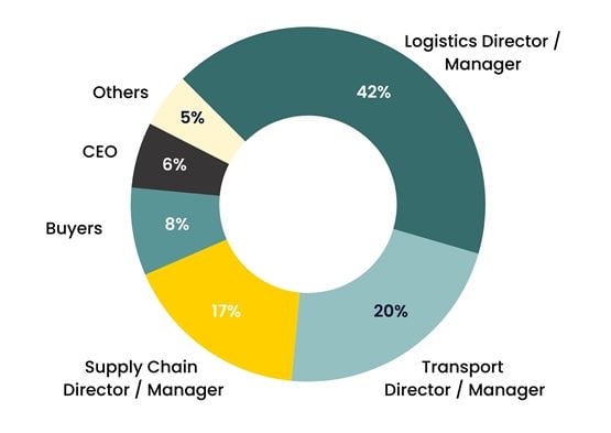 Top Logistics 2024 guest profile function chart